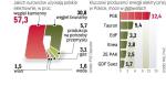 Potrzebujemy nowoczesnych elektrowni