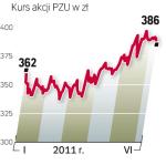 Skarb Państwa chce sprzedać akcje ubezpieczyciela przez tzw. przyspieszoną budowę księgi popytu .