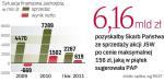 Emocje wokół ceny maksymalnej JSW