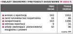 Układy zbiorowe i protokoły dodatkowe w 2010 r.