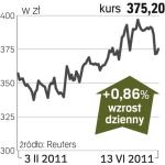 PZU – spółka, o której się mówi w Warszawie