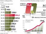 W Maju wzrósł limit inwestycji w akcje przez OFE