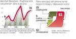 Plany kadrowe polskich przedsiębiorstw