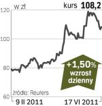 integer.pl – spółka, o której się mówi w Warszawie