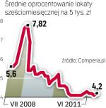 Oprocentowanie depozytów nie zachęca do oszczędzania. W przypadku większości bankowych ofert odsetki  w całości zjada inflacja.