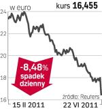 Philips – spółka, o której się mówi w Amsterdamie