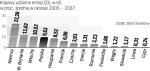 Emisja co2 w Unii Europejskiej