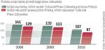 Rocznie do Strasburga wpływa ok. 3 tys. spraw. Zaległości wynoszą ok. 6 tys., ale mają być wkrótce zlikwidowane.  