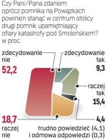 Badanie przeprowadziło CBOS metodą bezpośrednich wywiadów, na próbie 1100 osób w dniach 8 – 21 czerwca.