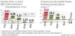 Analitycy mówią o ok. 10-proc. wzroście kursu. Ich zdaniem niższa cena sprzedaży może spowodować silniejszy wzrost.