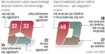 TNS OBOP przepytał nastolatki na potrzeby kampanii „Uwaga! Fonoholizm”. 400 osób w wieku 12 – 19 lat odpowiedziało na pytania o to, w jaki sposób korzystają z telefonów komórkowych. Badanie przeprowadzono 2 – 6 marca tego roku.