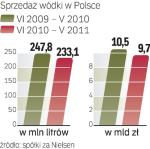 Spada sprzedaŻ wÓdki 