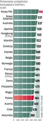 W badaniu wzięło udział 16 krajów OECD, Kolumbia, Macao (Chiny) i Hongkong (Chiny). 