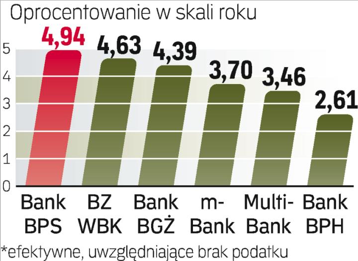 Najlepsze Lokaty Jednodniowe Archiwum Rzeczpospolitej 4571