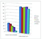 Roczne spożycie mięsa wołowego w kg na głowę mieszkańca oraz przeciętna długość życia, dane z 2009 r.