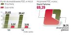 Do posiadaczy akcji spółki trafi ponad 1,2 mld zł.  Skarb Państwa otrzyma z tego tytułu 841 mln zł. 