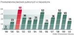 Od 1999 do 2010 roku przekształciło się ponad 400 szpitali  i zakładów lecznictwa ambulatoryjnego. Stanowiły one 28 proc. publicznych zakładów opieki zdrowotnej.Tempo przekształceń było wolne z powodu barier prawnych i ekonomicznych. 