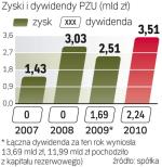 Kolejny rok  dywidendy z PZU 