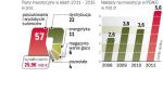 PGniG stawia na poszukiwania i energetykę 