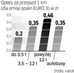 Będzie tym wyższe, im starszy będzie samochód. Różnica w cenie może być dwukrotna. 