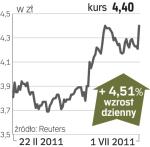 PGNiG – spółka, o której się mówi w Warszawie