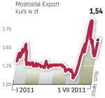 Kurs mostostalu