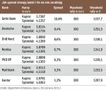 Jaki spread stosują banki i ile na nim zarabiają