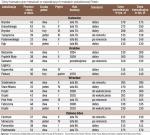 Za tydzień: ceny mieszkań używanych w centralnej Polsce (Łódź, Poznań, Radom, Warszawa)