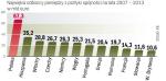 W bieżącej perspektywie finansowej otrzymamy ponad 67 mld euro. W latach 2014 – 2020 mamy szansę na 80 mld euro. 