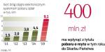 W tym roku e-myto obowiązuje na 1,5 tys. km tras.  W 2012 r. system ma objąć kolejne 500 km dróg.