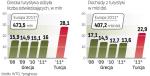 Niższe ceny w Grecji mają przyciągnąć goŚci 