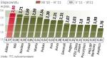 Wyniki inwestycyjne funduszy emerytalnych 