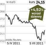 Carrefour – spółka, o której się mówi w Paryżu