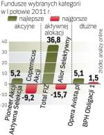 Najlepsi i najgorsi