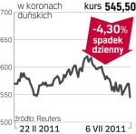 Carlsberg – spółka, o której się mówi w Kopenhadze