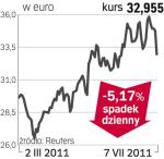 Thyssenkrupp – spółka, o której się mówi we Frankfurcie