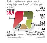 System Google’a zagarnie blisko 40 proc. rynku smartfonów w tym roku – twierdzi IDC. W 2010 r. było to 27 proc.