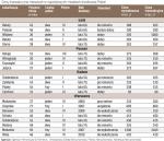 Za tydzień: ceny mieszkań używanych z północnej Polski (Bydgoszcz, Koszalin, Szczecin, Trójmiasto)