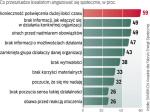 Studenckie Koło Naukowe Badań Marketingowych Chi Kwadrat UW na zlecenie Fabryki Energii Społecznej przeprowadziło badanie w marcu wśród 900 warszawskich licealistów. 