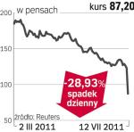 Thomas Cook – spółka, o której się mówi w Londynie