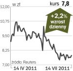 Petrolinvest – spółka, o której się mówi w Warszawie