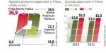 Rynek wyrobów tytoniowych w Polsce 