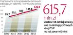 Usługę wprowadziło już kilkadziesiąt państw. W Polsce jej start się mocno opóźnił i doszło do niego bez kierunkowej ustawy. Ustawa o cyfryzacji tv czeka na podpis prezydenta. 