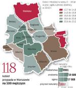 Najwięcej dzieci i młodzieży do 18. roku życia mieszka w Wesołej i na Białołęce. Stanowią tam ponad 23 proc. wszystkich mieszkańców. Najbardziej „stare“ są dzielnice centralne. Ale niewiele dzieci statystycznie jest też na Bielanach, Bemowie czy Ursynowie, gdzie stanowią 12 – 14 proc. mieszkańców dzielnic. Wyjątkiem jest też „centralna” Praga-Północ, gdzie odsetek młodych ludzi sięga 16 – 18 proc. podobnie jak w obrzeżnym Rembertowie czy we Włochach. Stosunkowo „młodymi” dzielnicami są też Ursus, Wilanów i Wawer. Młodzi stanowią tam prawie 20 proc. mieszkańców.  Ruch naturalny w minionym roku, jak podaje US m.st. Warszawy, wykazał, że w stolicy zawarto prawie 9 tys. małżeństw. Różnica między urodzeniami i zgonami wyniosła 2 tys. osób. 