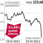 Electrolux 