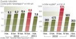 Tegoroczne straty mieszczą się w rezerwach