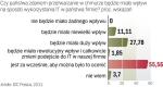 Zmiany na rynku IT mogĄ byĆ szybkie