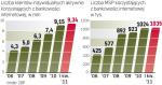 Rośnie popularność e-bankowości