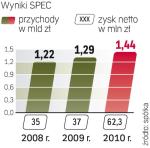 SPEC ma największą sieć ciepła w Polsce 