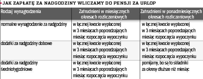 Rozporządzenie urlopowe z komentarzem - Archiwum Rzeczpospolitej